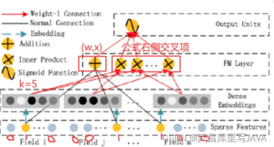 20240317-1-<span style='color:red;'>推荐</span><span style='color:red;'>算法</span>deepfm