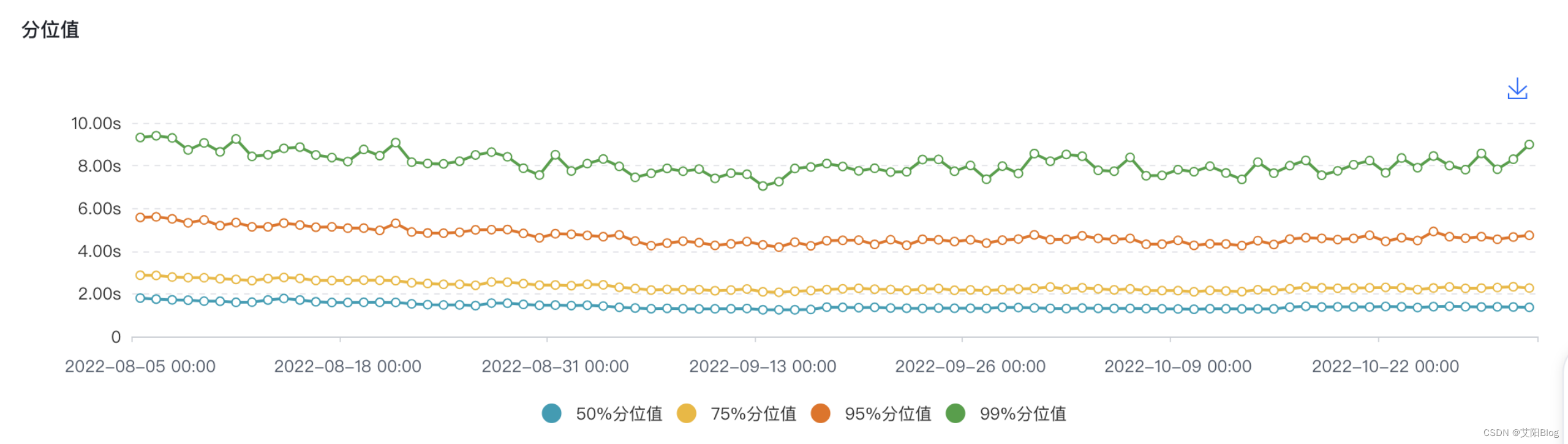 Android 性能优化(六)：启动优化的详细流程