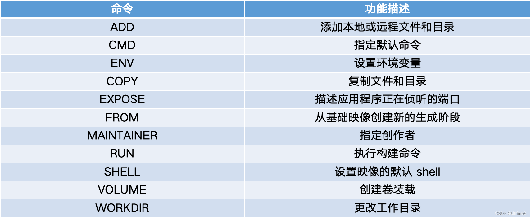 Docker入门教程