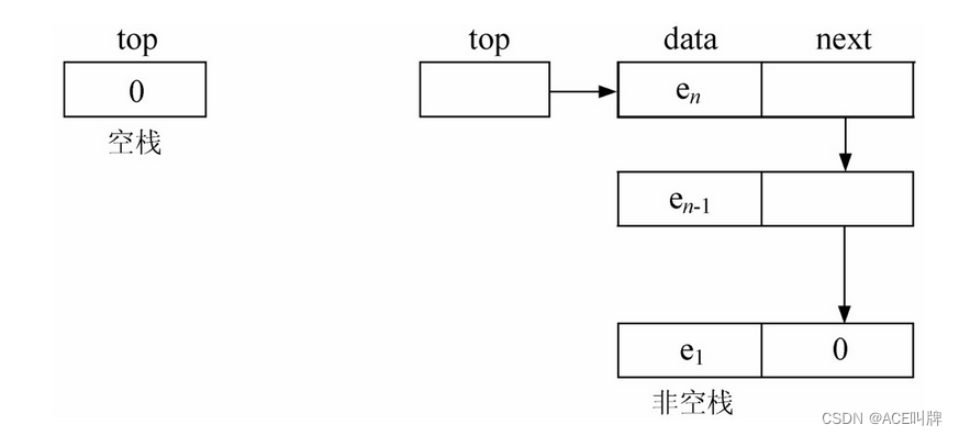 C++数据结构-栈