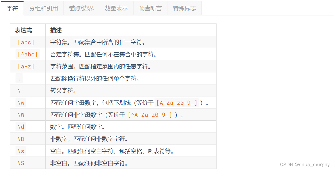 JavaScript正则表达式RegExp对象（速记）-CSDN博客