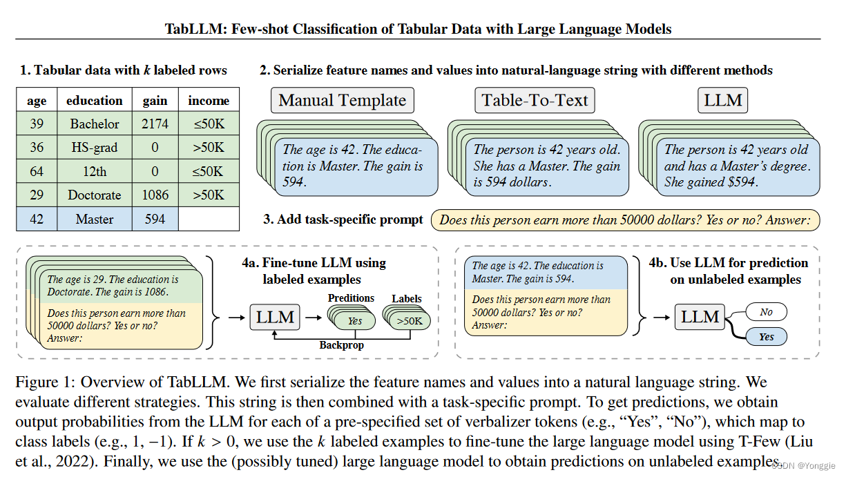 transformers in tabular tiny survey 2024.4.8