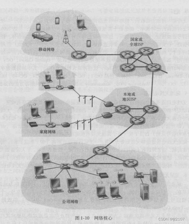 【计算机网络】协议，电路交换，分组交换