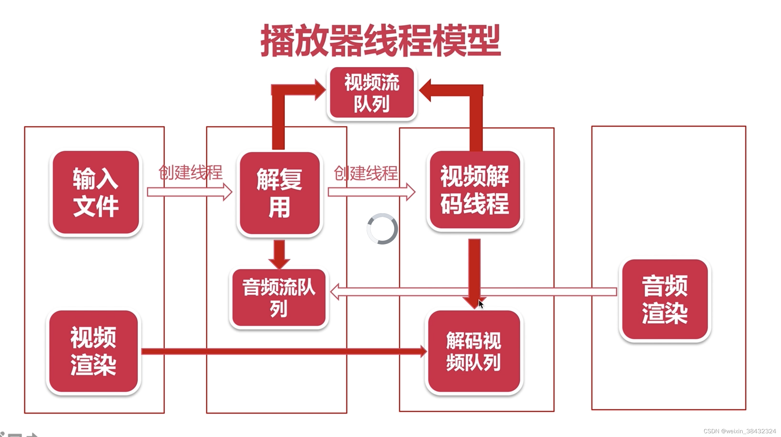 音视频基本概念