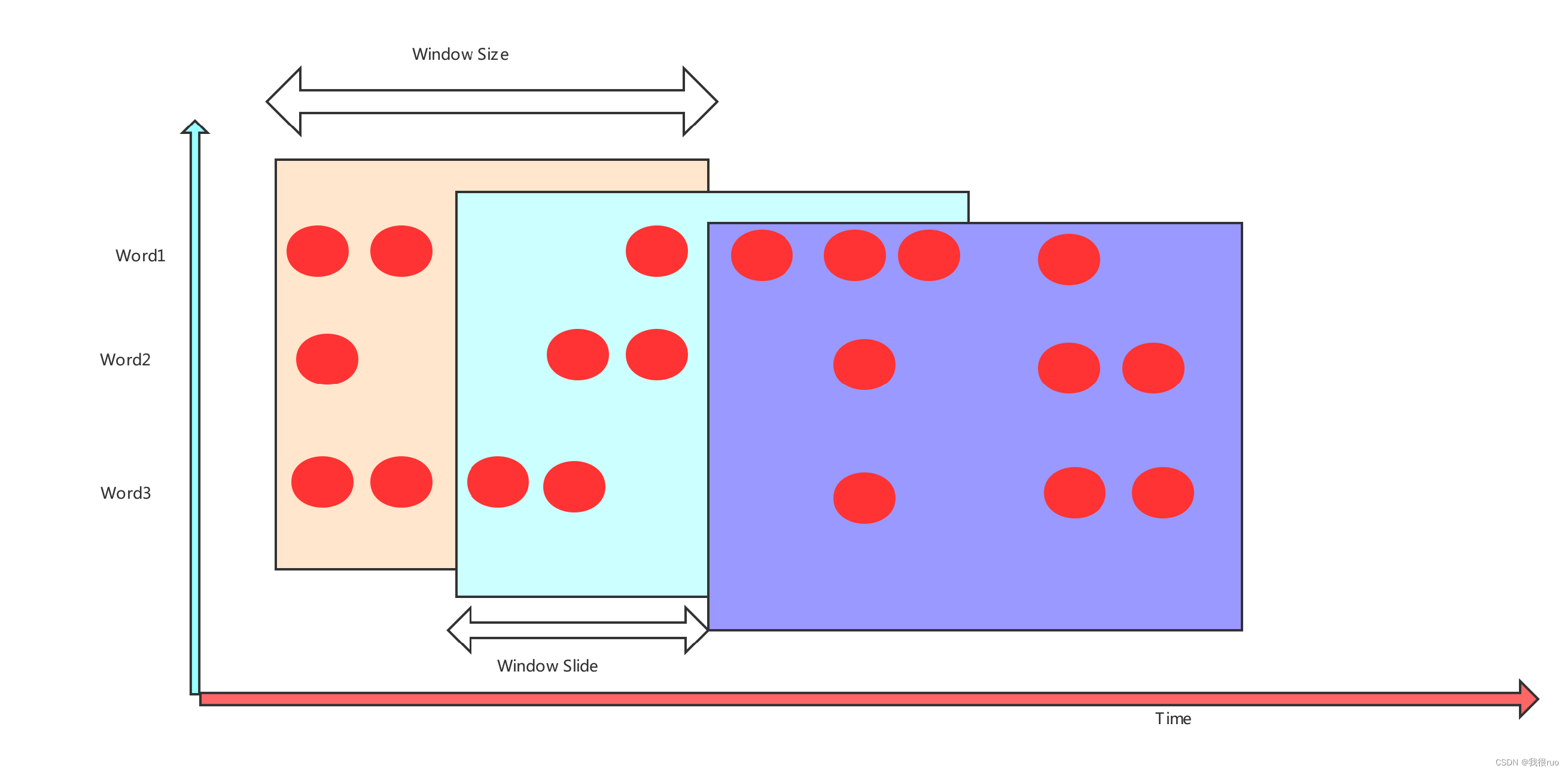 <span style='color:red;'>深入</span><span style='color:red;'>理解</span> Flink（<span style='color:red;'>四</span>）Flink Time+WaterMark+Window <span style='color:red;'>深入</span><span style='color:red;'>分析</span>