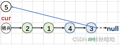 【LeetCode】链表精选11题