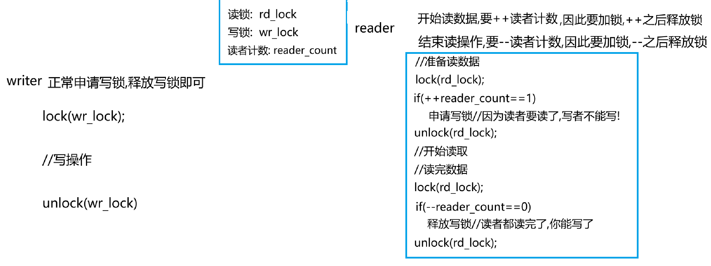 Linux多线程系列2: 模拟封装简易语言级线程库,线程互斥和锁,线程同步和条件变量,线程其他知识点