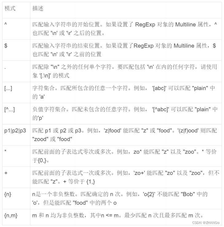 Day10 Liunx高级系统设计11-数据库2