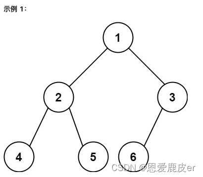 Leetcoder Day14｜二叉树part03