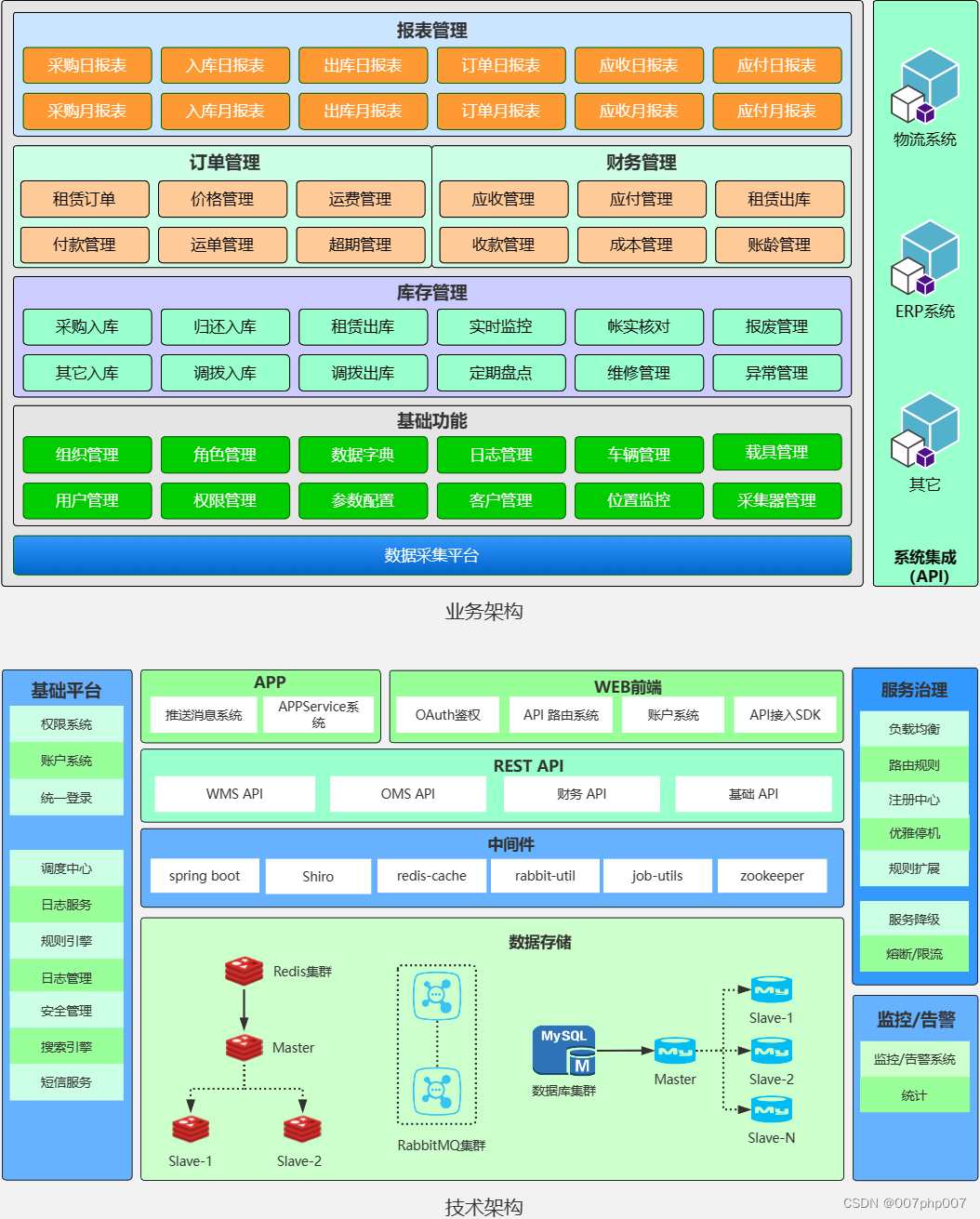 共享冷链平台架构——构建高效、可持续的冷链物流体系_冷链共享-CSDN博客