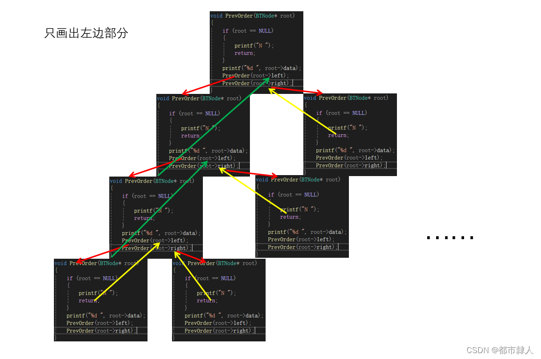 二叉树遍历操作详解