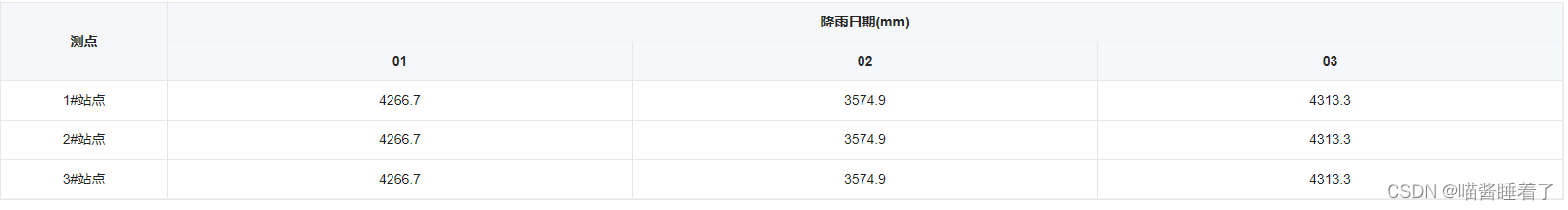 el-table实现动态表头