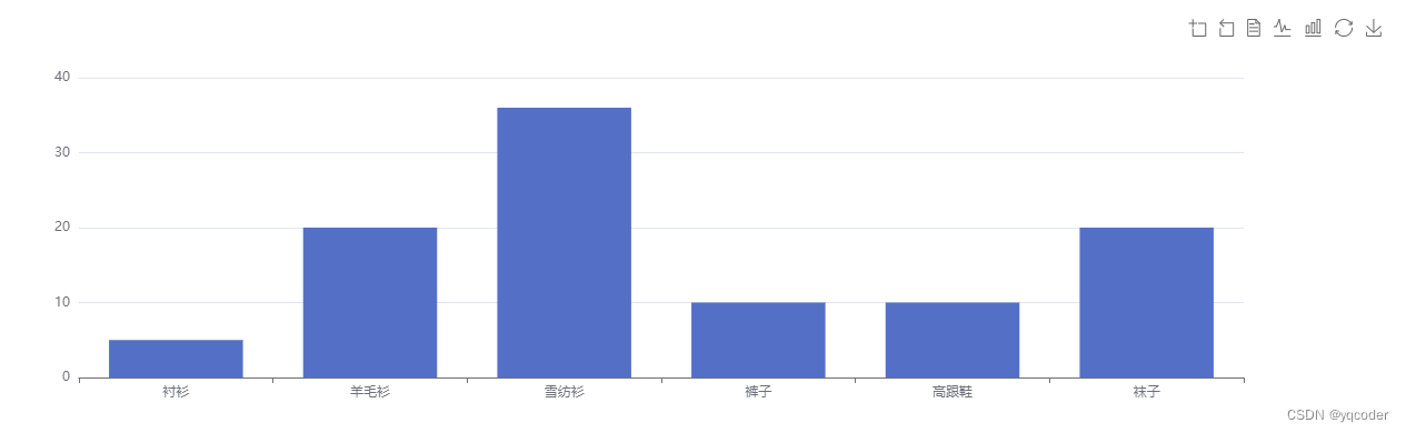 echarts 基础入门