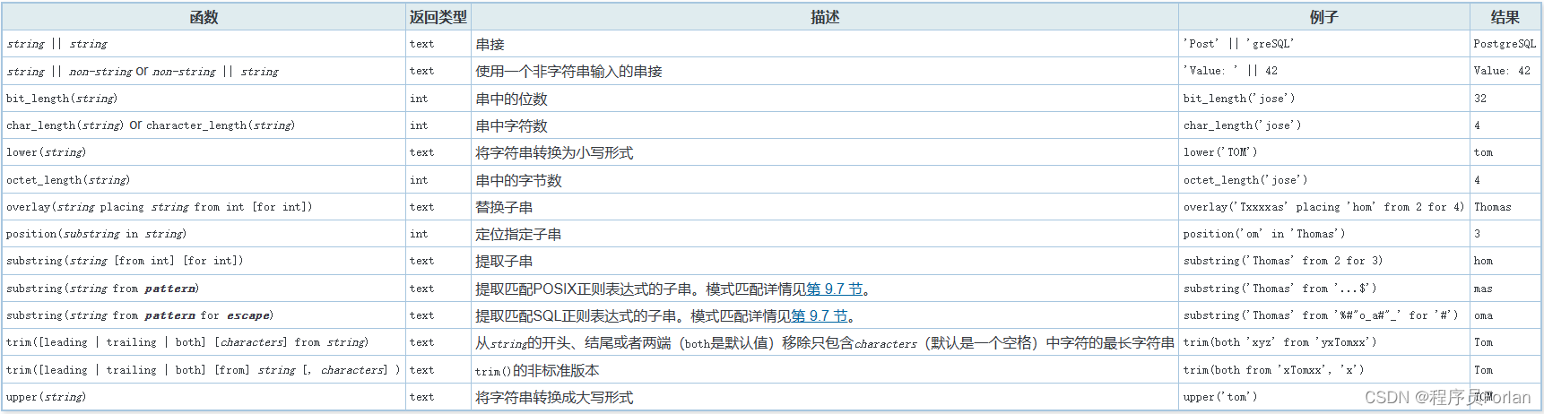 字符串的拼接一要要使用||来拼接。