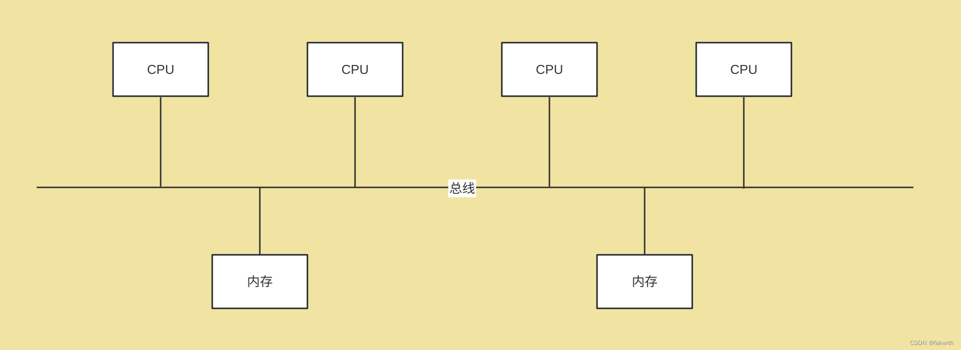 <span style='color:red;'>NUMA</span>架构