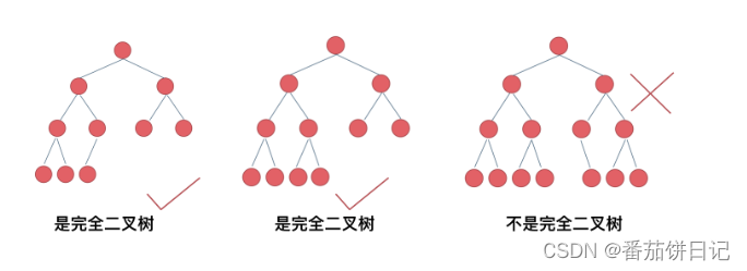 完全二叉树