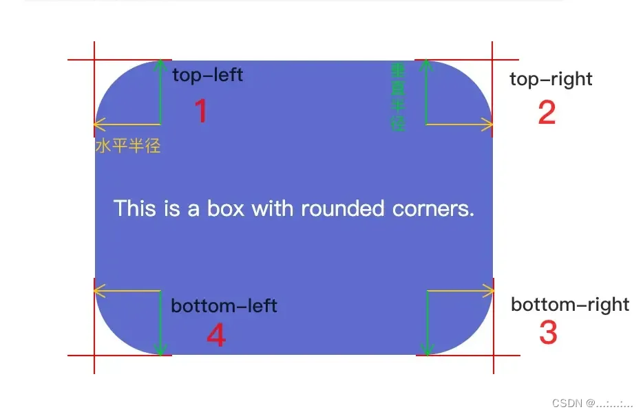 Web CSS笔记3