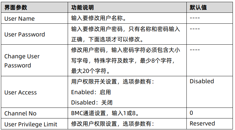 服务器 BMC(基板管理控制器,Baseboard Management Controller)认知