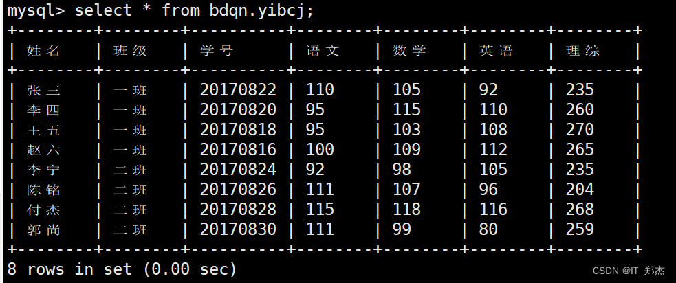 Linux——MySQL备份与恢复