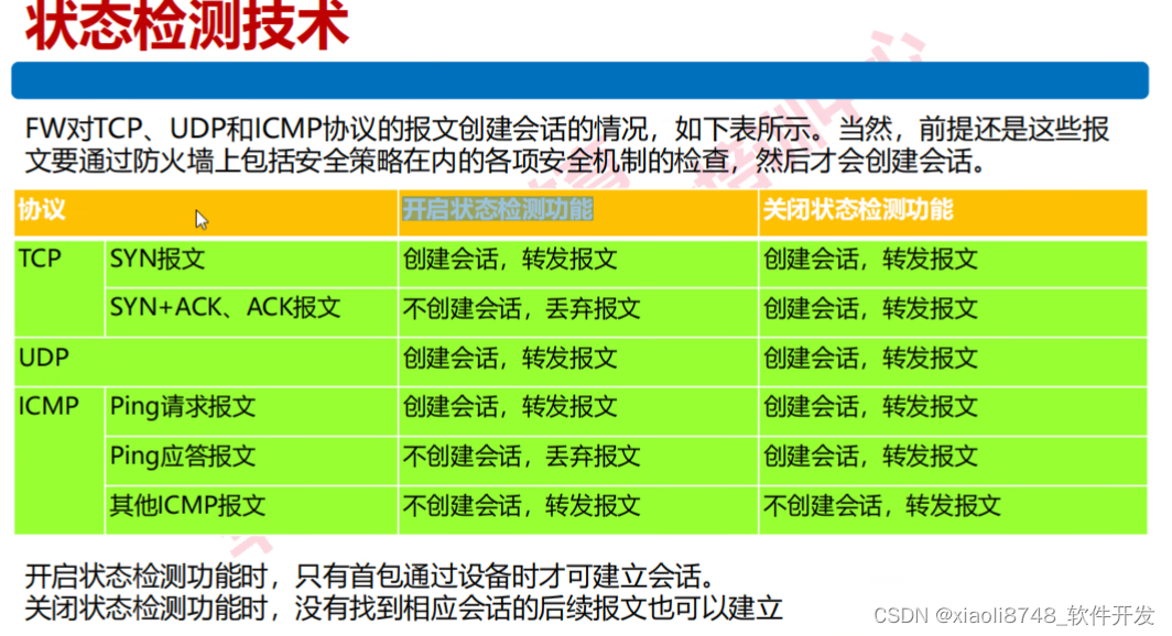 防火墙状态检测和会话机制