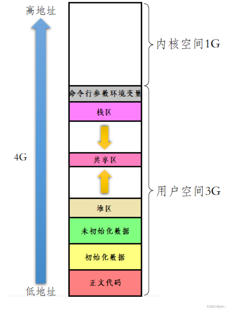 【Linux 进程概念】