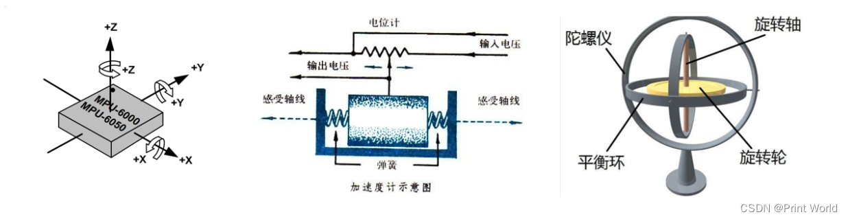 【STM32】STM32学习笔记-MPU6050简介(32)