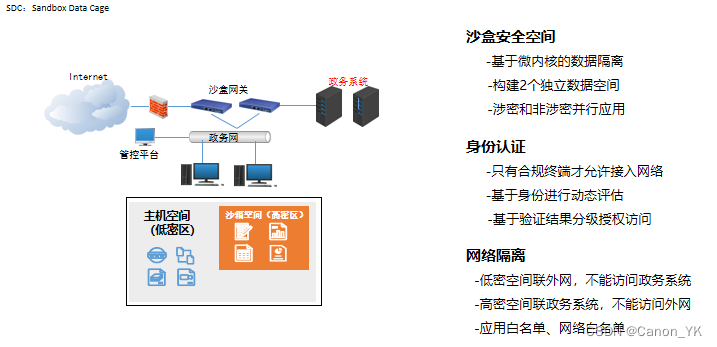 新起之星——零信任沙箱