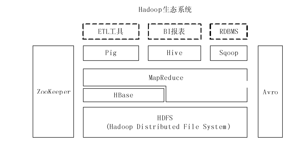 Hbas简介：数据模型和概念、物理视图