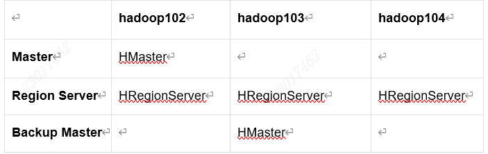 【HBase】——安装部署