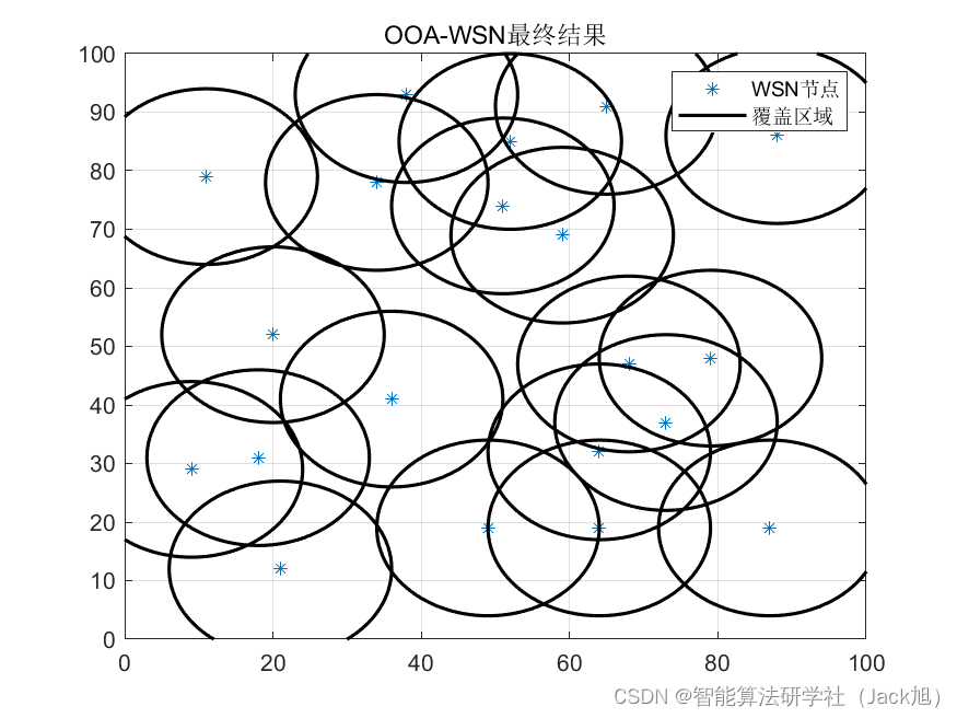 智能优化算法应用：基于鱼鹰算法无线传感器网络(WSN)覆盖优化 - 附代码