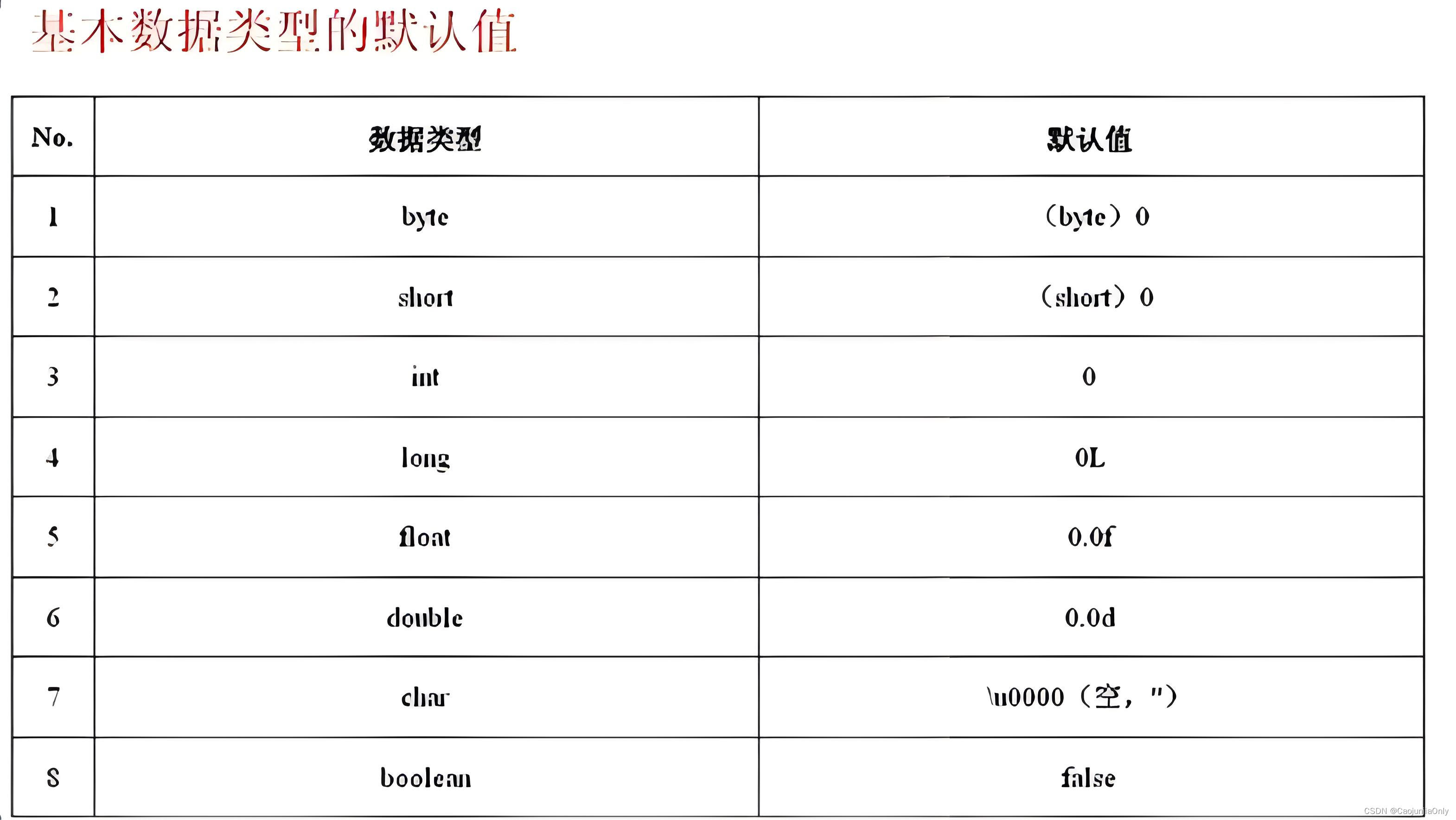 【详识JAVA语言】类和对象