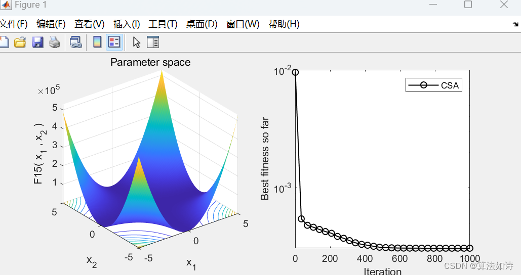 智能优化算法 | <span style='color:red;'>Matlab</span><span style='color:red;'>实现</span>合作优化算法(CSA)（内<span style='color:red;'>含</span>完整<span style='color:red;'>源</span><span style='color:red;'>码</span>）