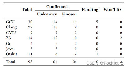 【论文阅读】Fuzz4All: Universal Fuzzing with Large Language Models