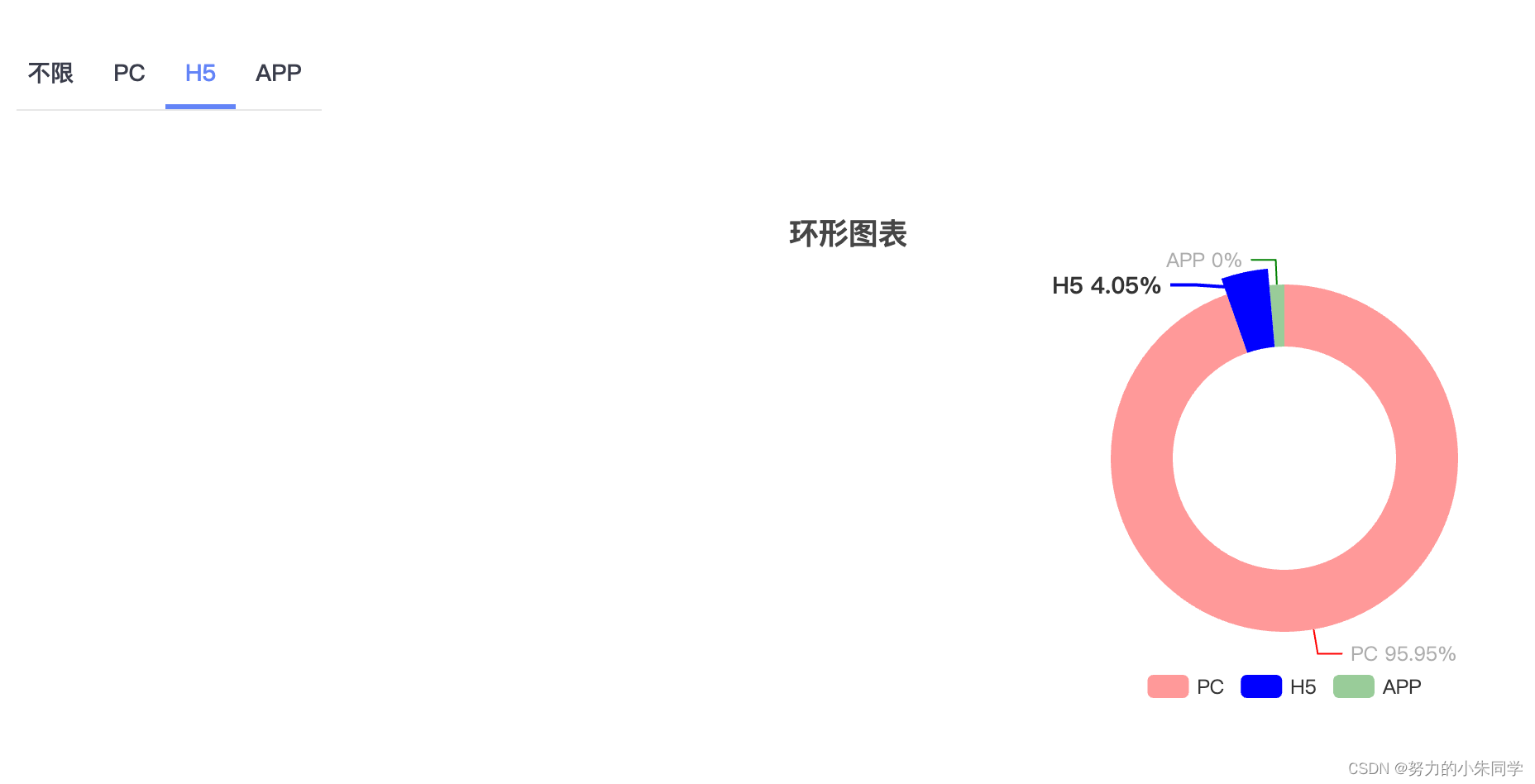 使用Echarts.js绘制环形图（指定触发高亮事件）