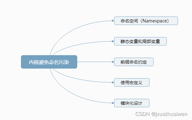 07 内核开发-避免命名冲突经验技巧分享