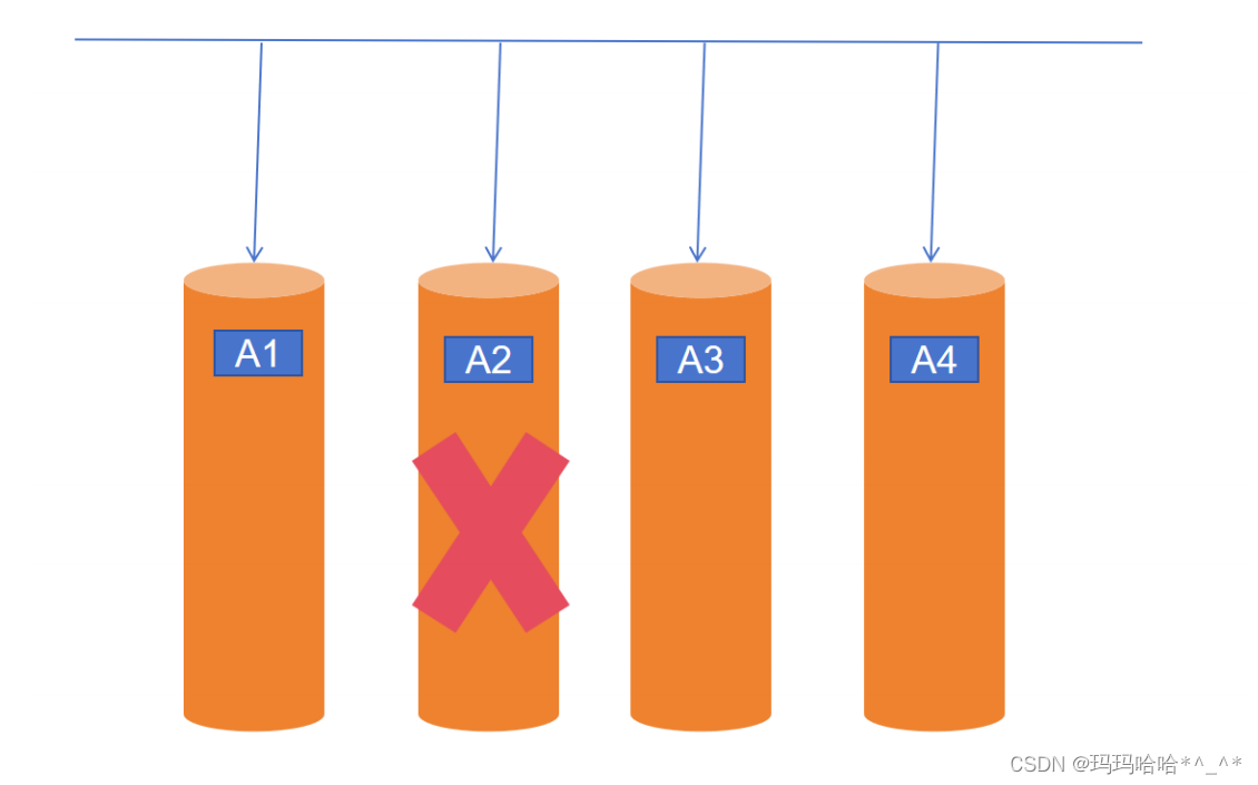 RAID<span style='color:red;'>磁盘</span><span style='color:red;'>阵列</span>