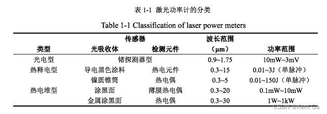 光功率计传感器