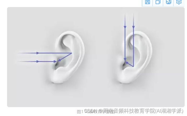 多通道音箱系统声场与空间音频技术大揭秘