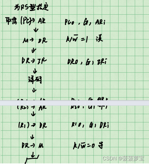 计算机组成原理-第五章 中央处理器【期末复习|考研复习】