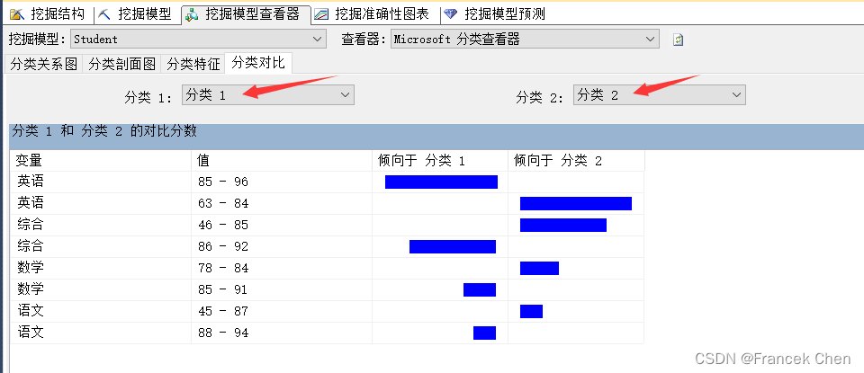 数据仓库实验四：聚类分析实验