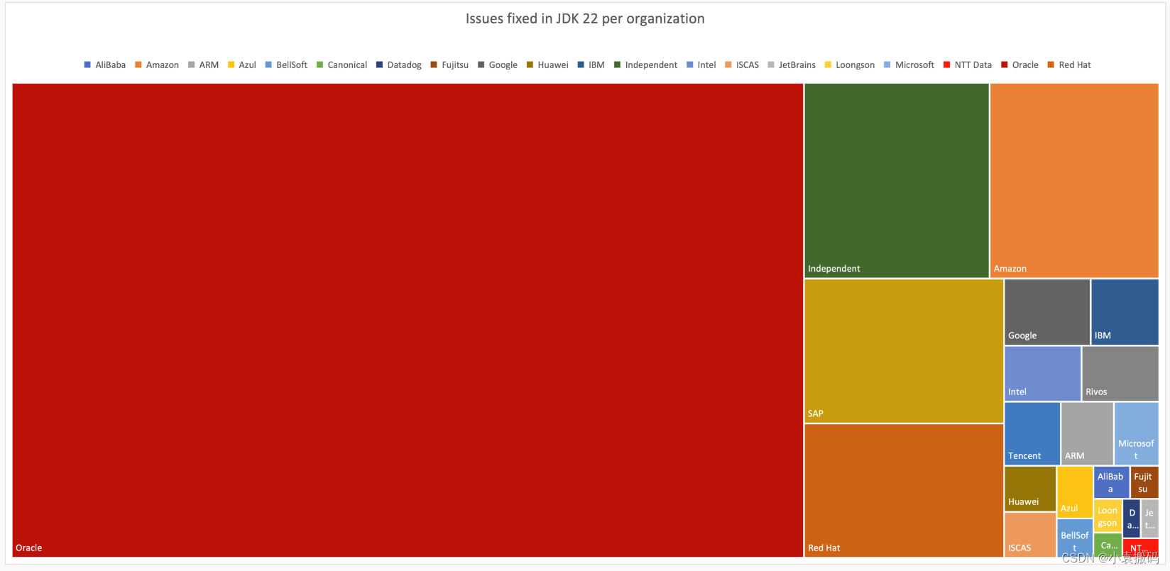 Java22已发布，支持SpringBoot3.3.0正式版