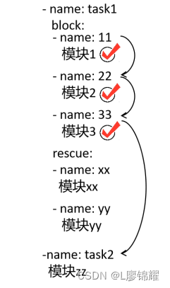 Playbook中的控制语句