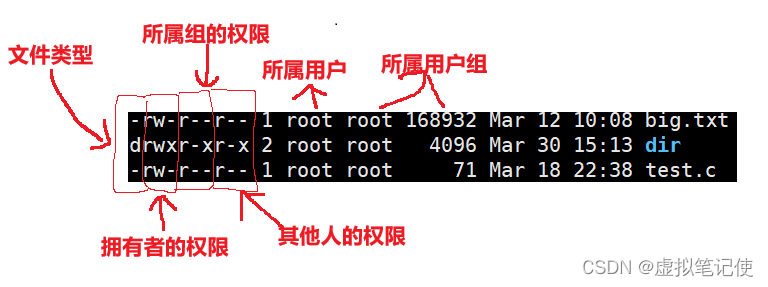 【Linux】权限的基本概念