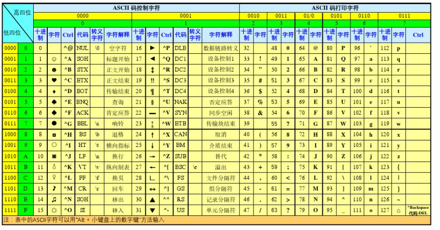 编码与解码