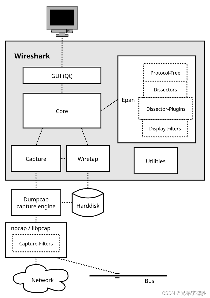 Wireshark自定义协议解析器插件C语言开发