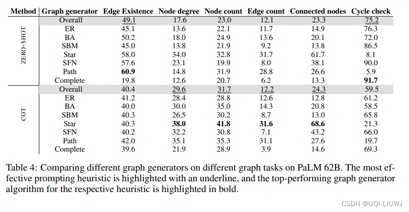 论文笔记：TALK LIKE A GRAPH: ENCODING GRAPHS FORLARGE LANGUAGE MODELS