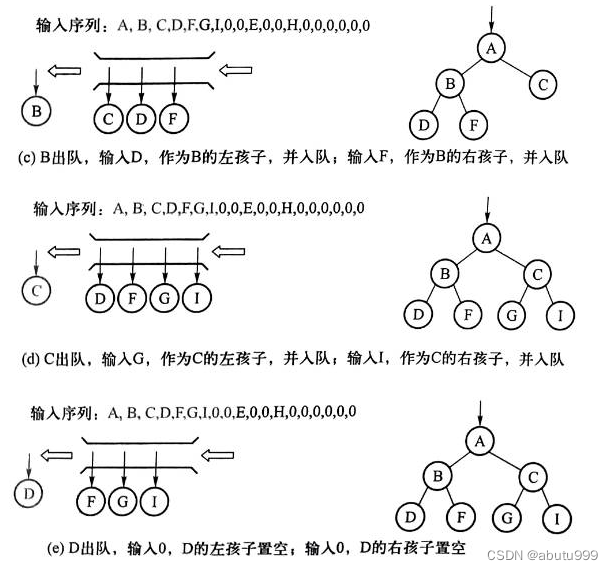 【数据结构】17 二叉树的建立