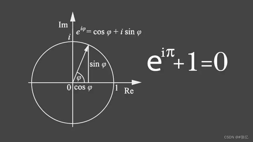 欧拉公式e^(ix)=(cos x+isin x)