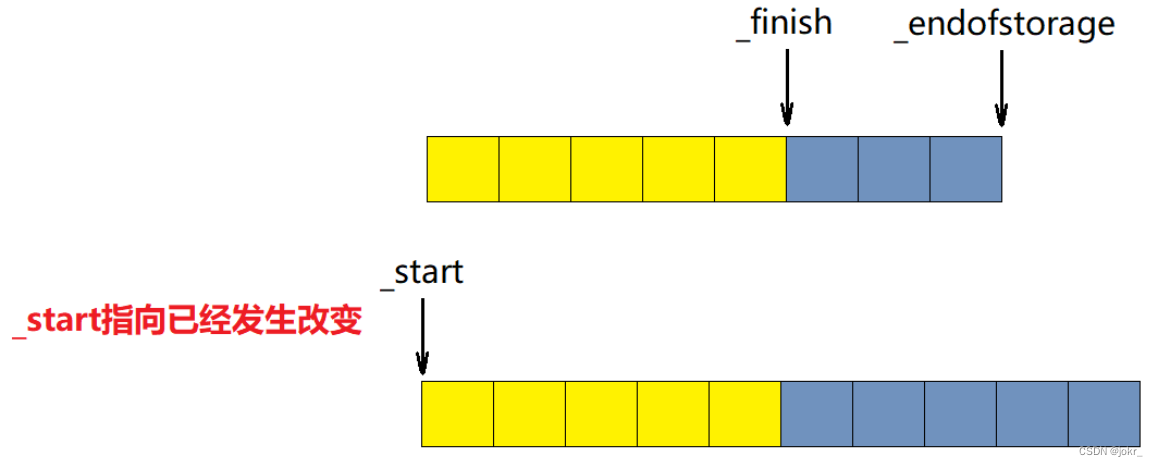 【C++STL详解 —— vector的模拟实现】