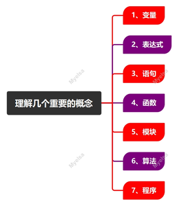 Python筑基之旅-搭建Python开发环境及库